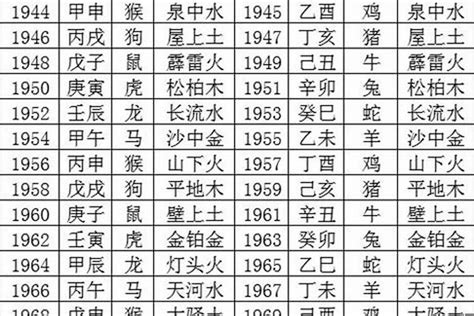 1971五行属什么|1971年五行属什么